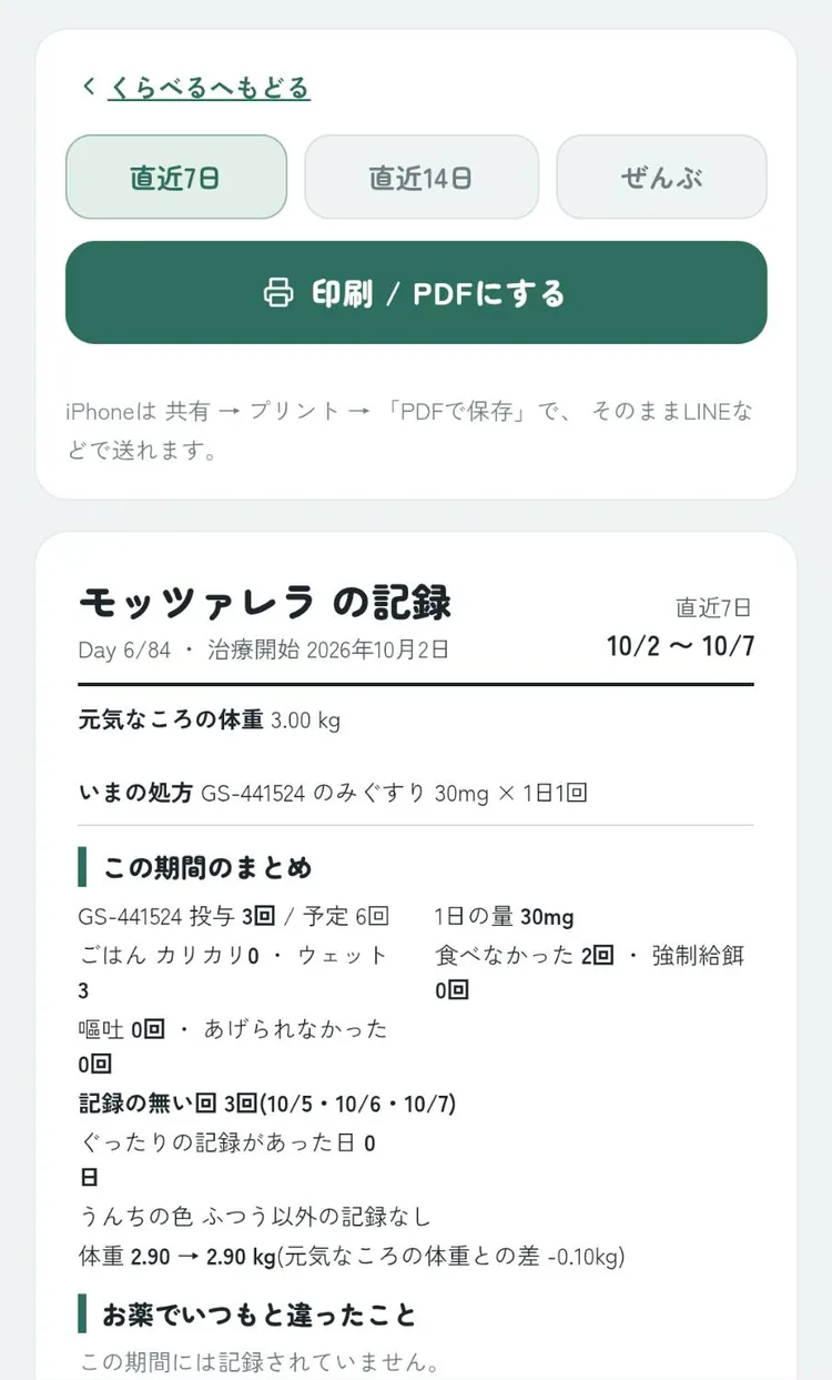通院用サマリー